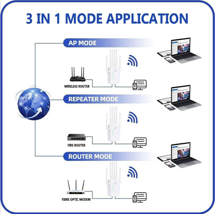 Extensor Amplificador de señal WiFi el mejor extensor WiFi