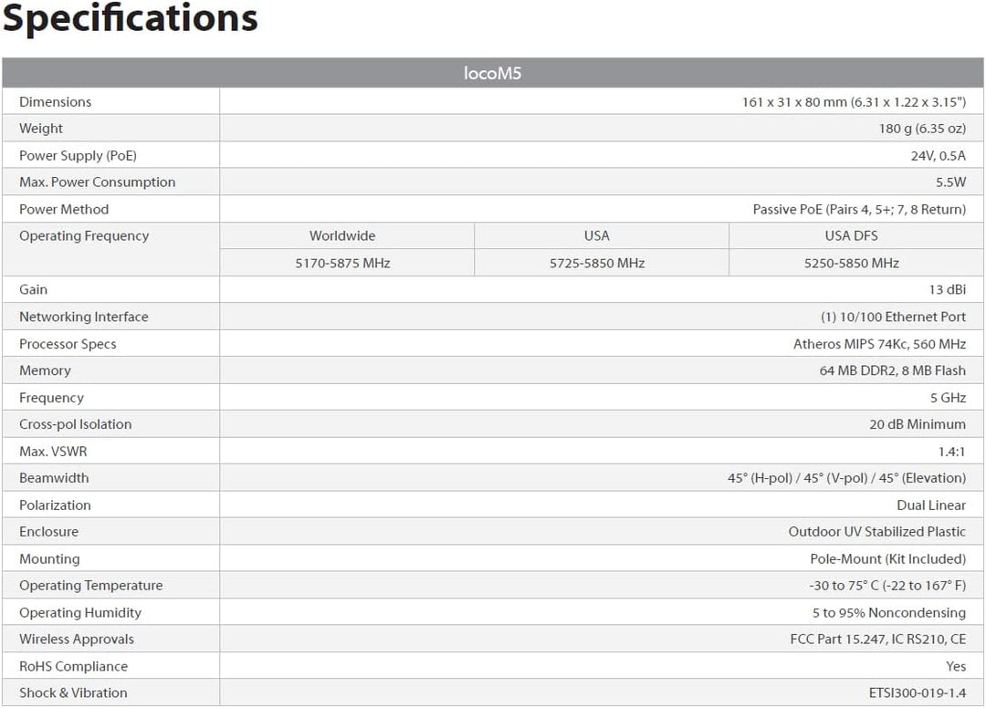 Puente Inalámbrico Ubiquiti LOCOM5 PRE-CONFIGURADO Paquete