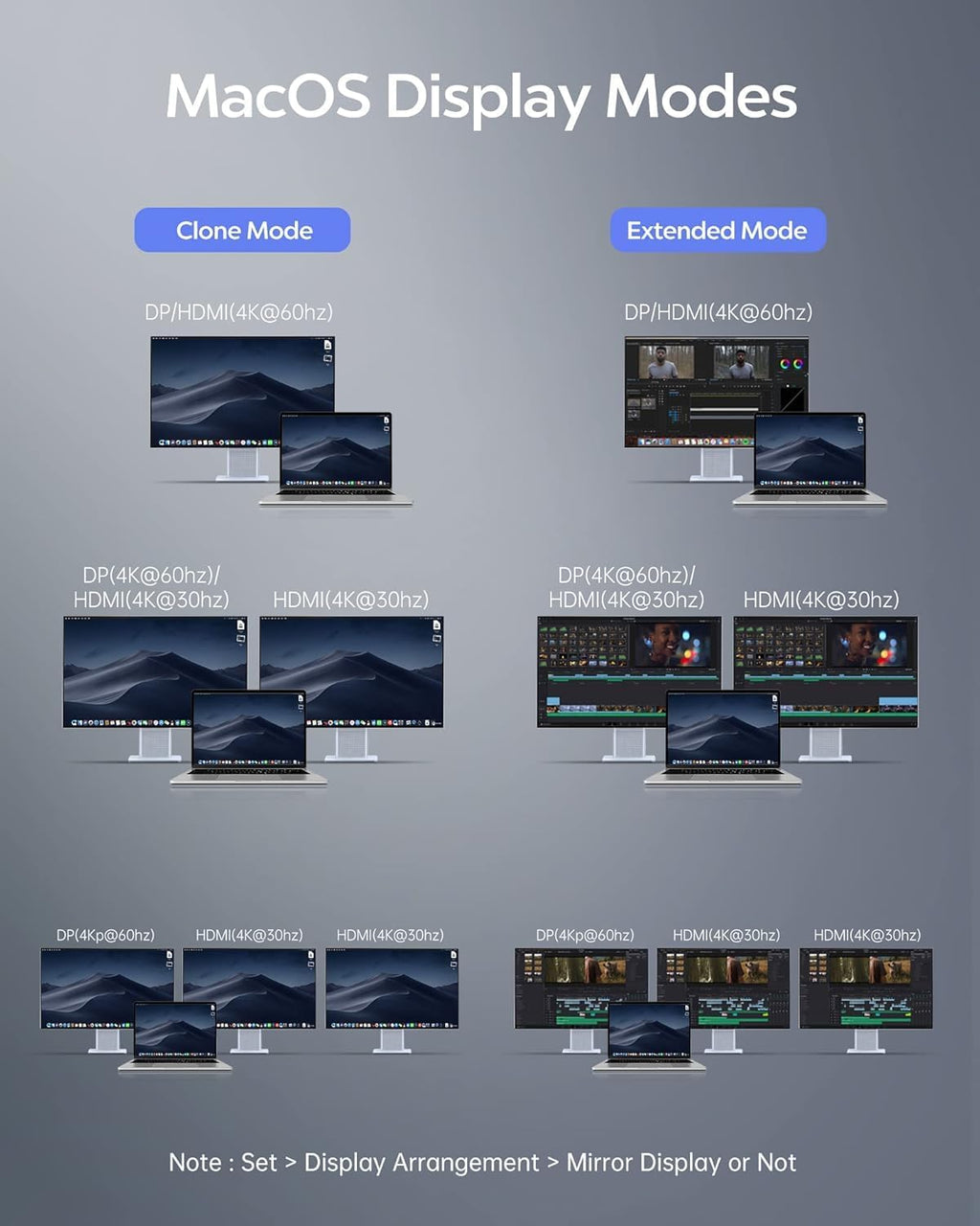 Baseus Estación de acoplamiento para portátil, estación de acoplamiento multitarea 4K con 2 HDMI+DP, PD, 3 USB-A, RJ45, audio, lector de tarjetas TF/SD, concentrador USB compatible con MacBook/Dell/HP
