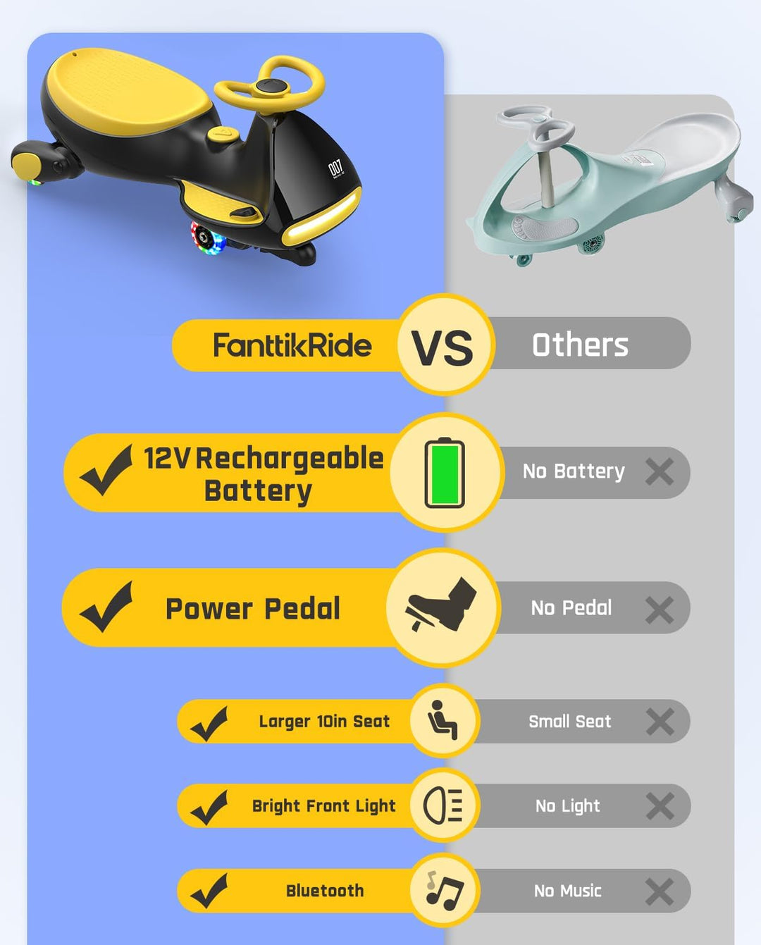 FanttikRide N7 Pro - Coche eléctrico Wiggle con pedal, batería reca...