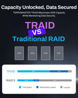 TERRAMASTER Almacenamiento NAS F4-425 Plus - 4 Bahías CPU Intel N15...