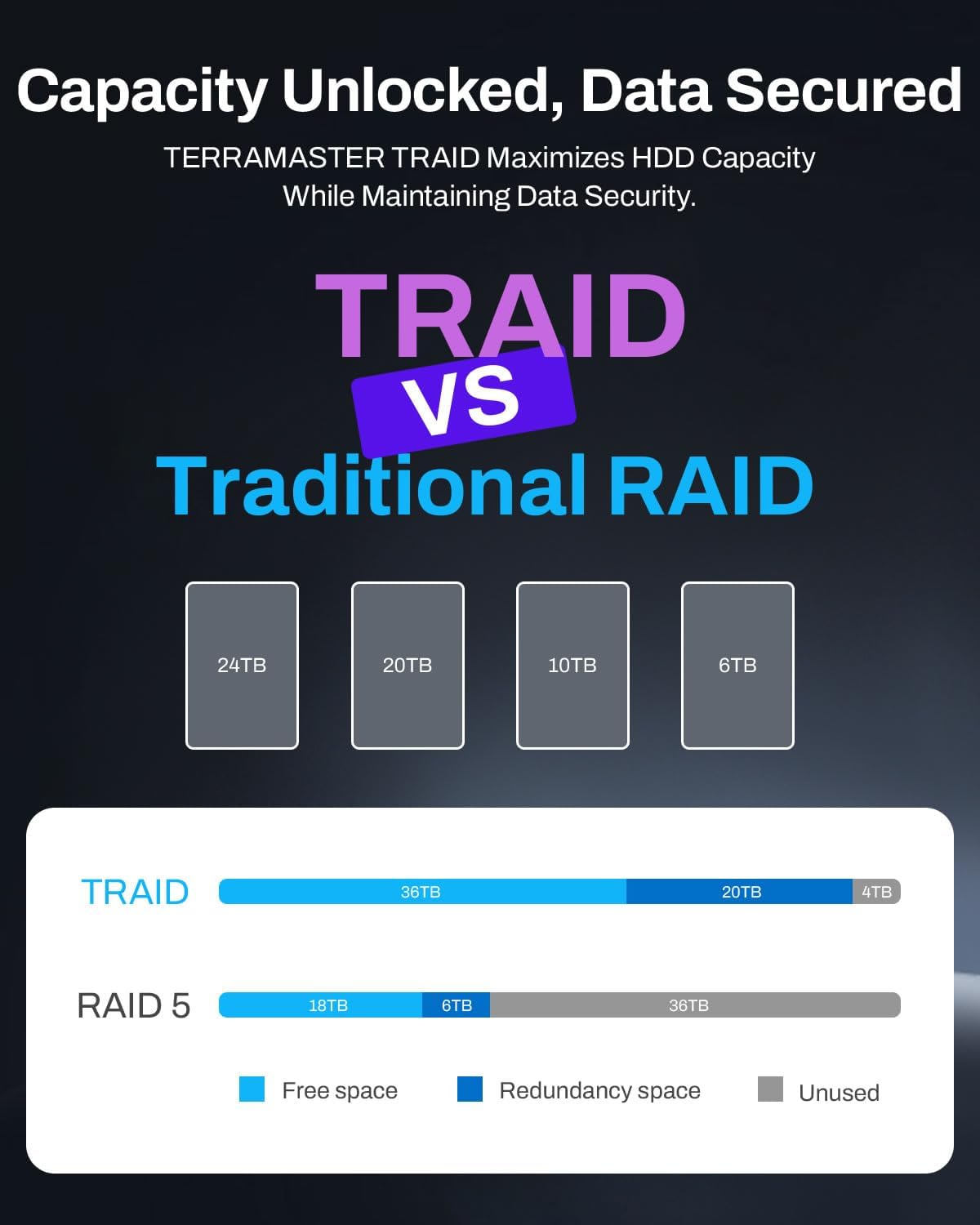 TERRAMASTER Almacenamiento NAS F4-425 Plus - CPU Intel N95 de cuatr...