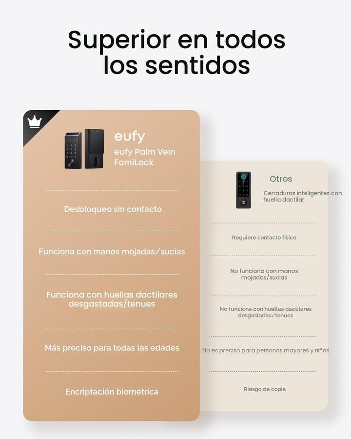 eufy FamiLock E34 - Cerradura inteligente con reconocimiento de ven...