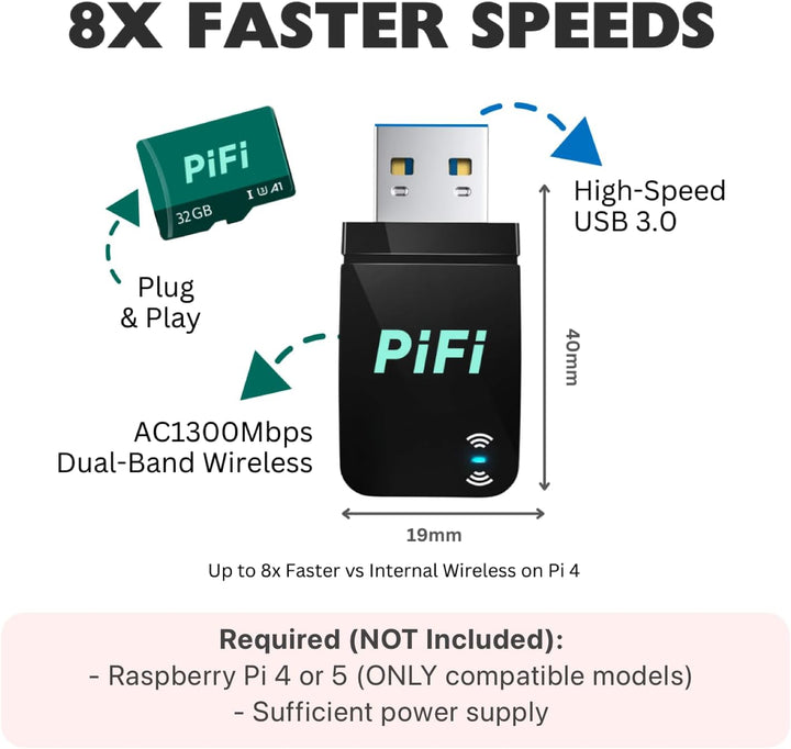 PiFi Kit - Kit de enrutador de viaje Raspberry Pi 4\/5 Gigabit (AC1...