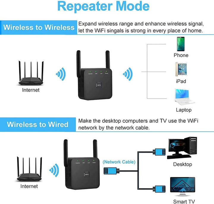 Amplificador de señal WiFi más rápido 2026 cubre 10000