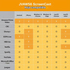 j5create Receptor adaptador de pantalla inalámbrico ScreenCast HDMI