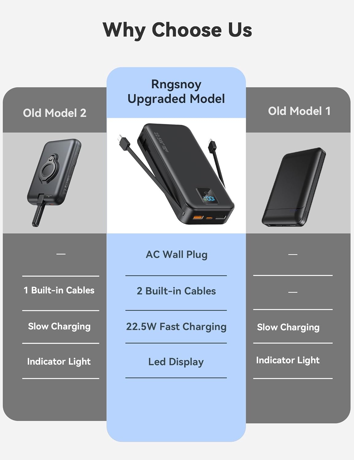 Cargador portátil, Batería externa de 20000 mAh con 22.5W de carga...