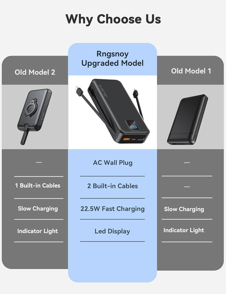 Cargador portátil, Batería externa de 20000 mAh con 22.5W de carga...