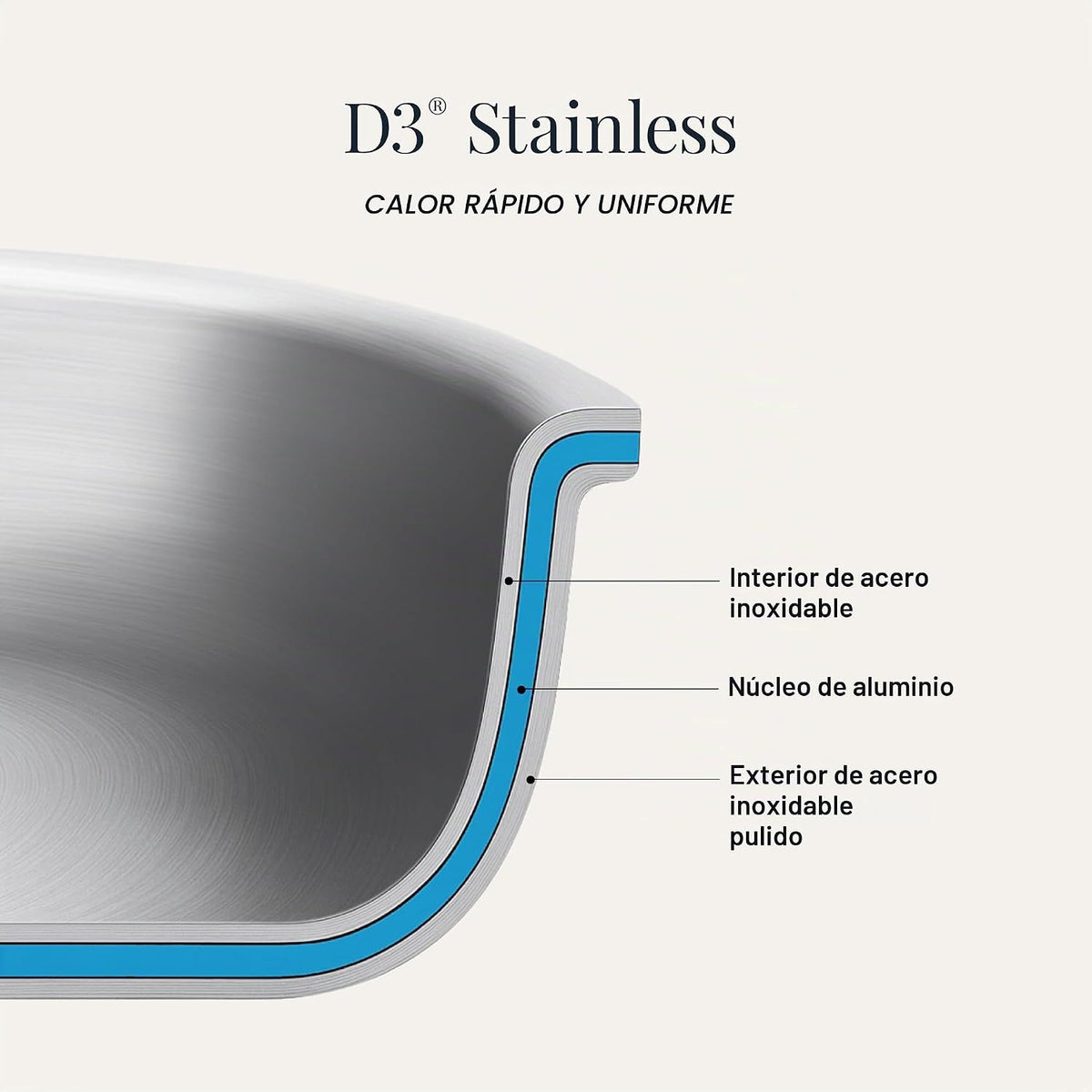 All-Clad Sartén D3® de acero inoxidable de 12 pulgadas con tapa