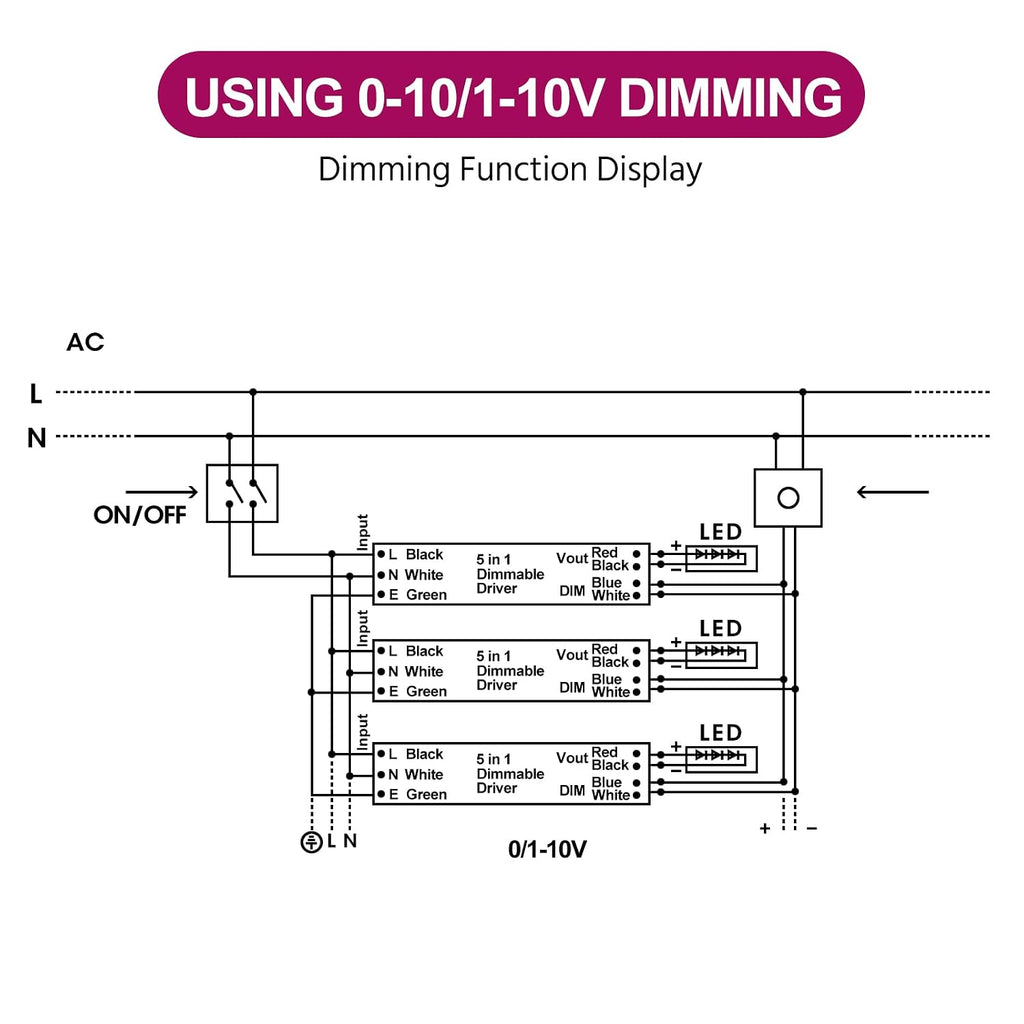 Emitever Controlador LED regulable, 100 W CA 110 V-277 V a CC 24 V, 5 en 1 atenuación: ELV/MLV/TRIAC / 0-10V / 1-10V / 10V PWM/potenciómetro, listado UL+2700K luces de tira de 16.4 pies, 2560 LEDS