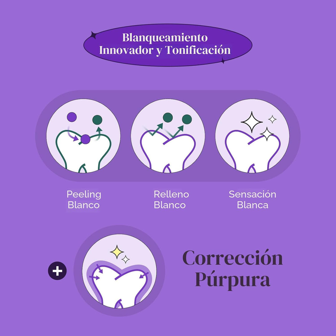 Euthymol Pasta de dientes blanqueadora púrpura (3.7 onzas líquidas)...