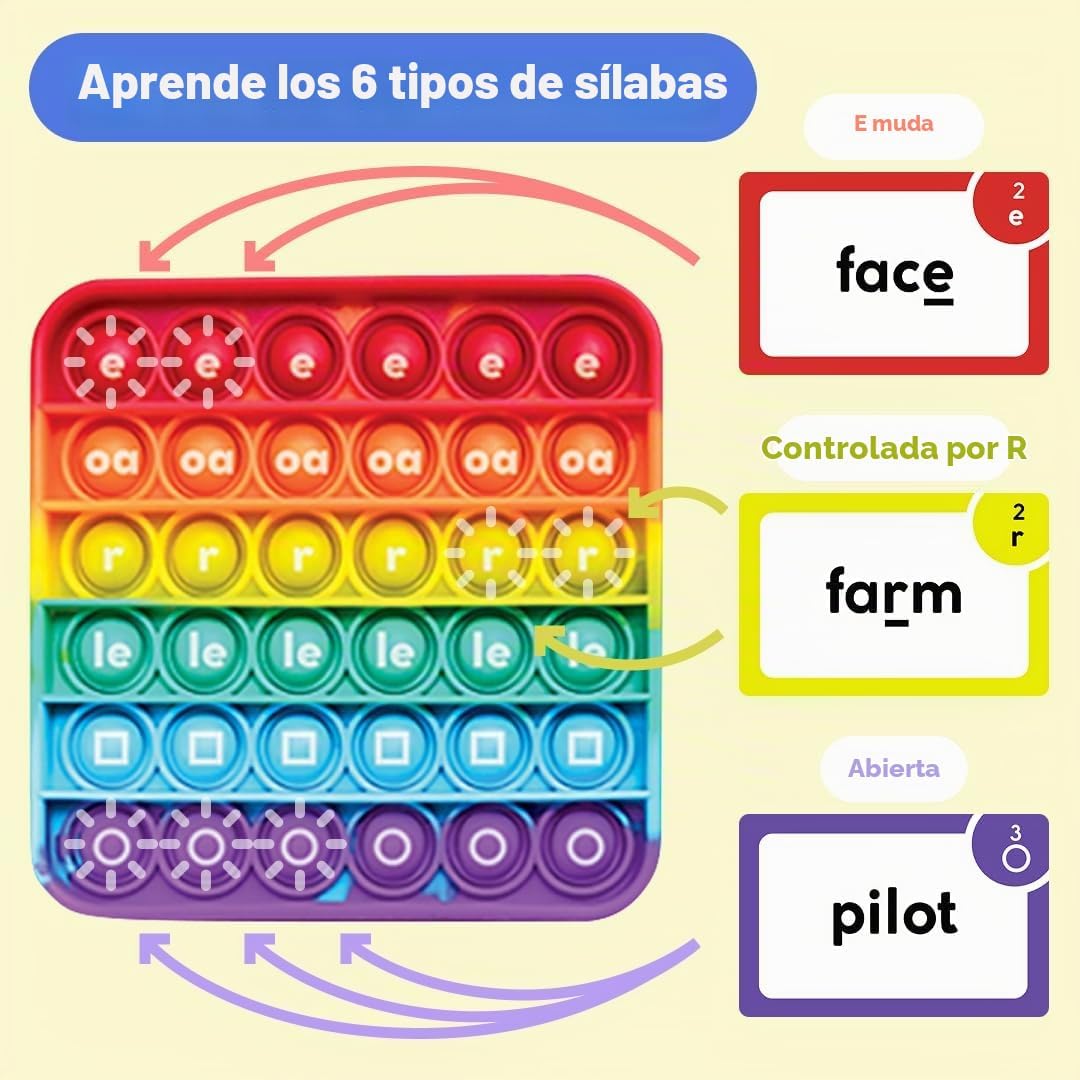 THE FIDGET GAME Science of Reading - Tarjetas didácticas y alfombrillas de estallido, dígrafos maestros y sílabas, kit educativo atractivo para dislexia y lectores jóvenes, grados 1-3
