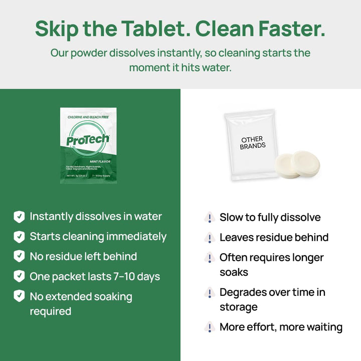 Pro Tech Retainer & Clear Aligner - Cristales limpiadores, menta, p...