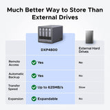 UGREEN NAS DXP4800 NAS de escritorio de 4 bahías, CPU Intel N100 de...