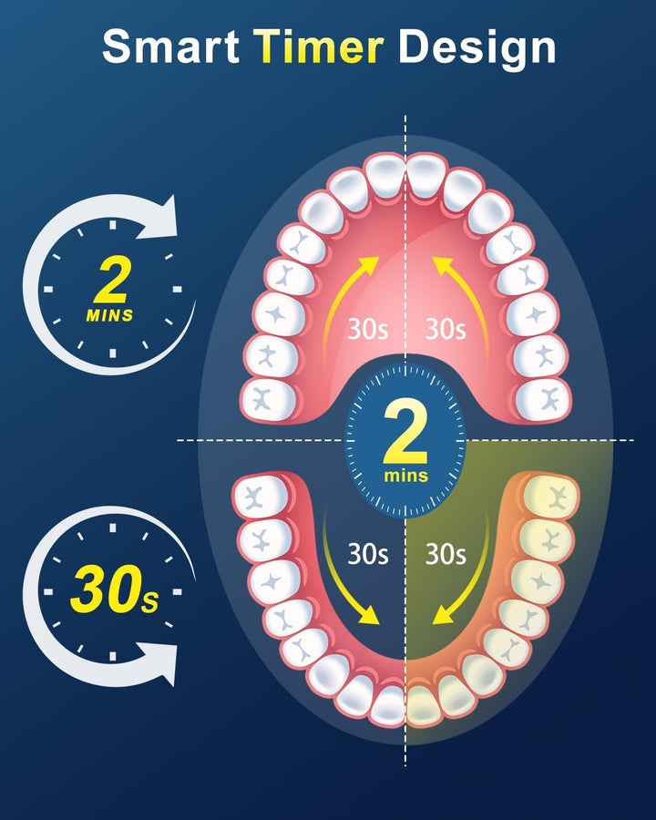 MCUDKIK Cepillo de dientes eléctrico giratorio para adultos, 8 cabe...