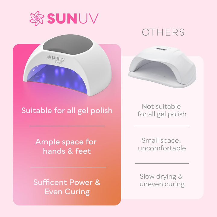 SUNUV Luz UV para esmalte de uñas de gel, lámpara de uñas LED UV co...