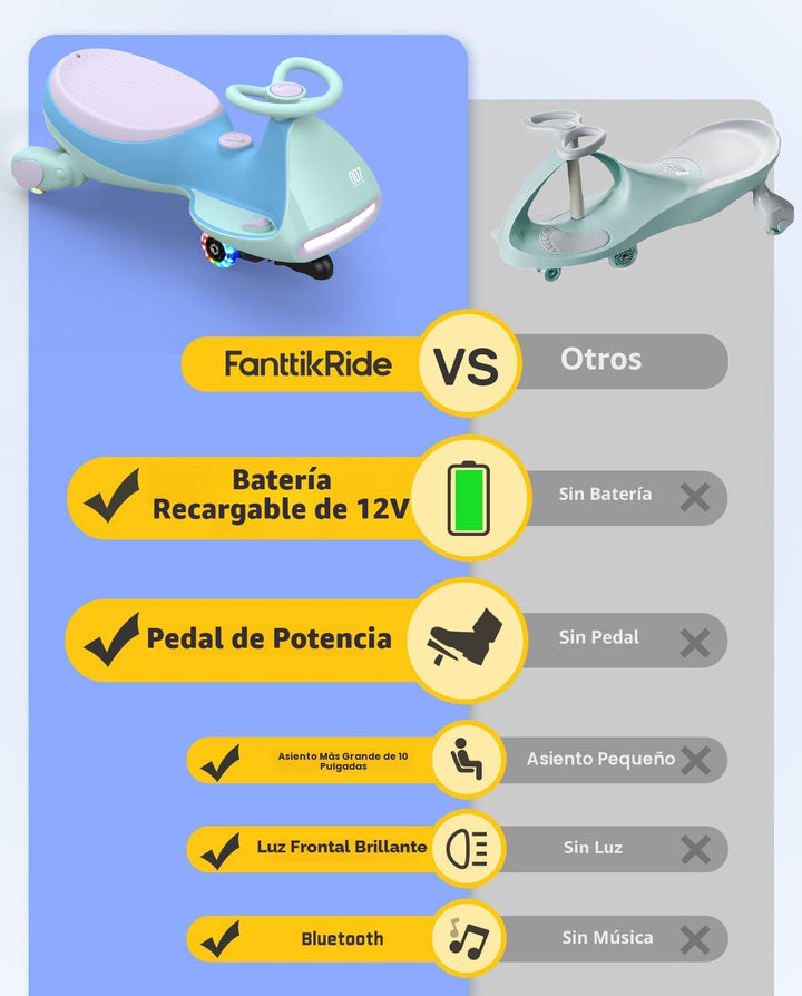 FanttikRide N7 Pro - Coche eléctrico Wiggle con batería recargable,...