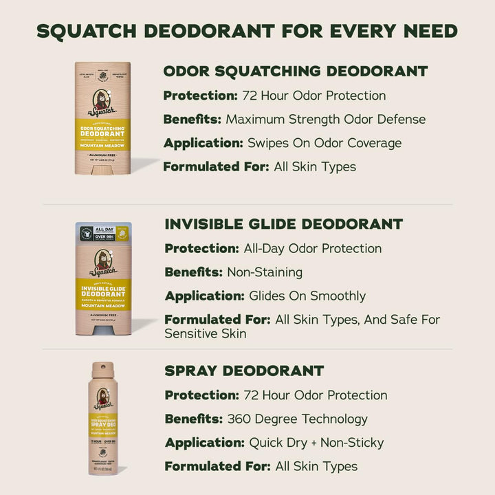Dr. Squatch Invisible Glide Natural Desodorante para hombre, desliz...
