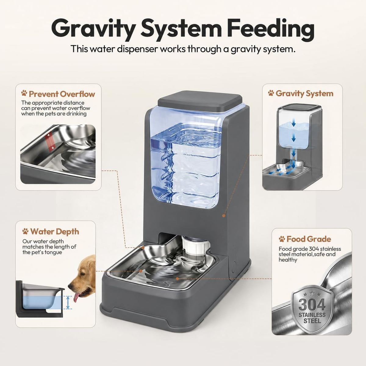 Juego de alimentador automático para gatos y dispensador de agua con cuencos de acero inoxidable, comida por gravedad para perros y bebederos de gran capacidad para cachorros pequeños y medianos