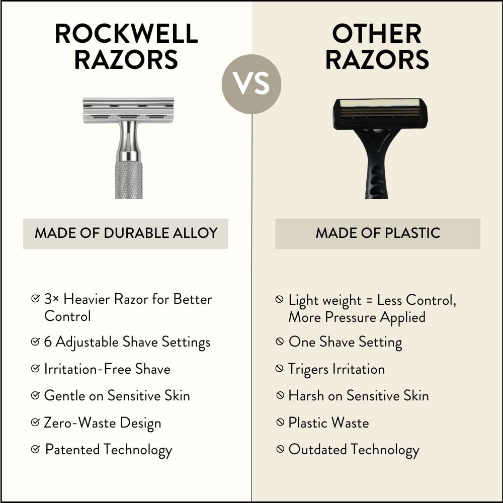 Maquinilla de afeitar de seguridad Rockwell Razors 6C de cromo blan...