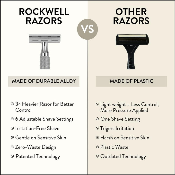 Maquinilla de afeitar de seguridad Rockwell Razors 6C de cromo blan...