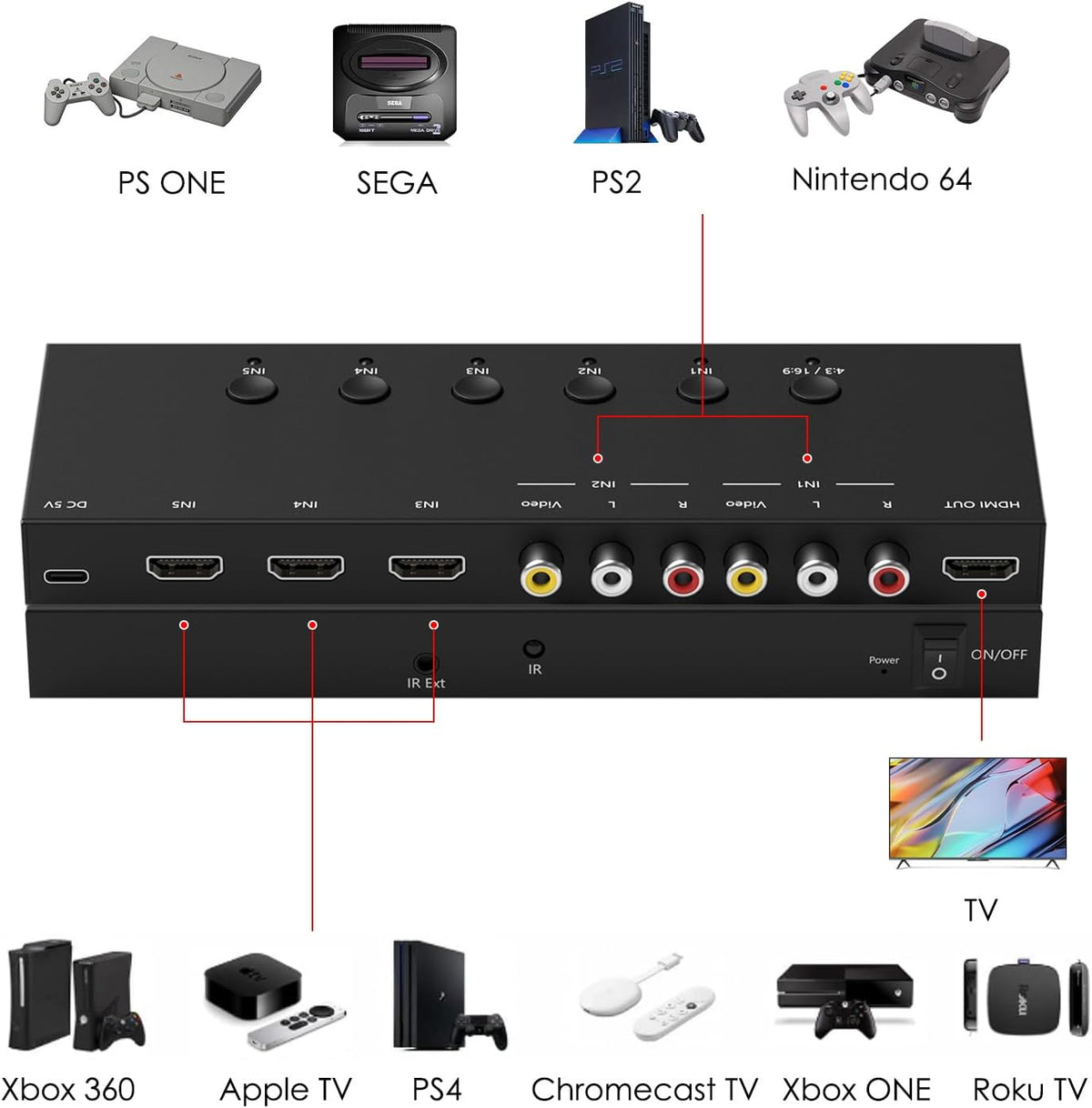 Interruptor HDMI/AV de 5 pulgadas a 1 salida (2 entradas AV+3 entradas HDMI 2.0) convertidor RCA a HDMI para PS1/2/3/4/5, N64, SNES, Switch, DVD, Roku, etc.