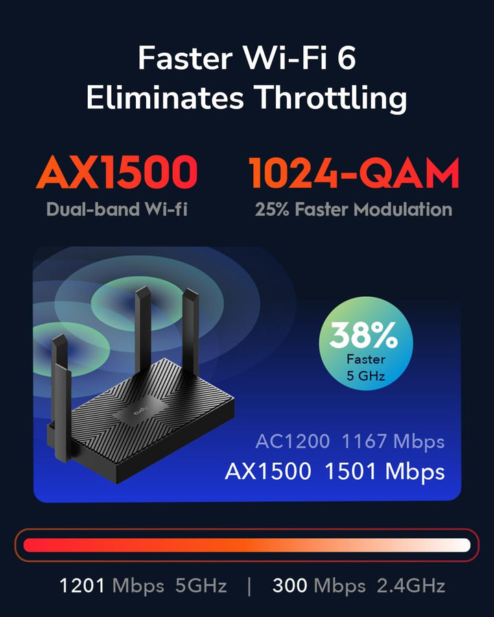 Cudy AX1500 Router Wi-Fi 6 de doble banda, enrutador de Internet 80...