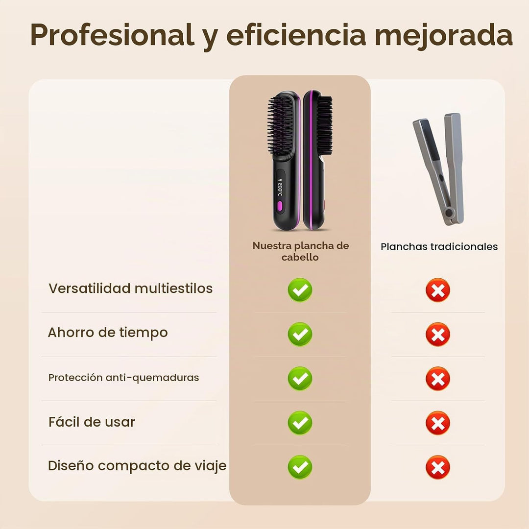 Lovinity - Cepillo alisador de cabello con pantalla LCD (calentamie...
