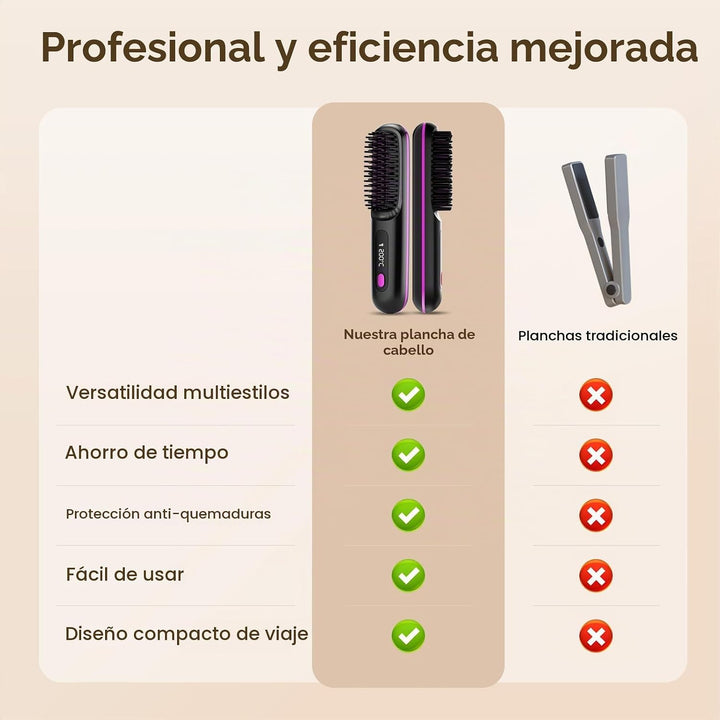 Lovinity - Cepillo alisador de cabello con pantalla LCD (calentamie...