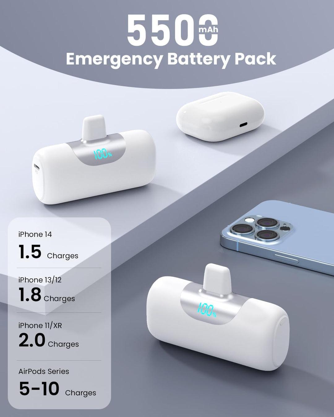 Mini Portable Charger for iPhone,Upgraded 22.5W PD Fast Charging 55...