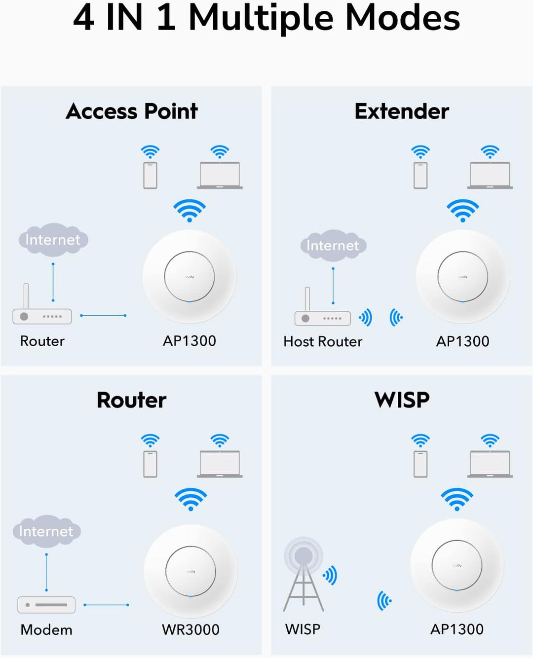 Cudy Punto de acceso inalámbrico Gigabit AC1200 Gigabit
