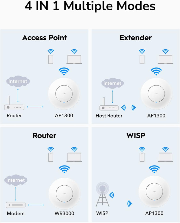 Cudy Punto de acceso inalámbrico Gigabit AC1200 Gigabit