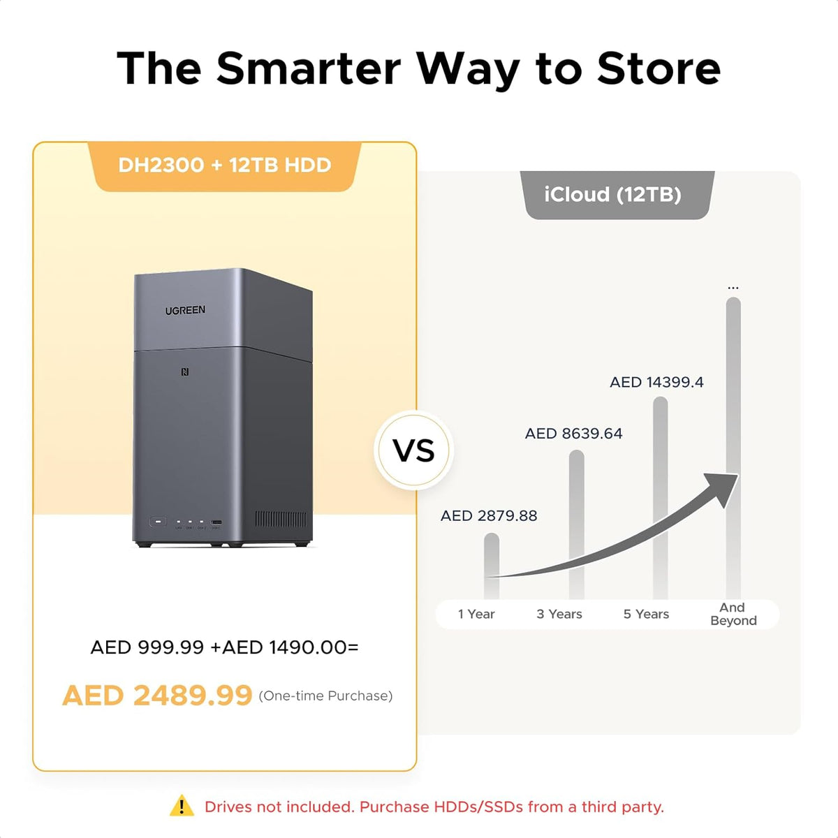 UGREEN NAS DH2300 NASync de escritorio de 2 bahías, capacidad de so...