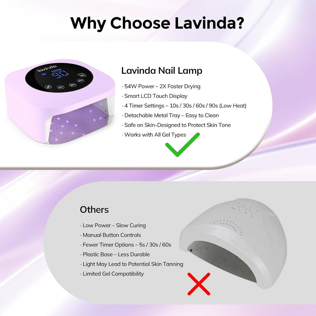 Lavinda Lámpara LED de uñas de 54 W, recargable e inalámbrica, luz...