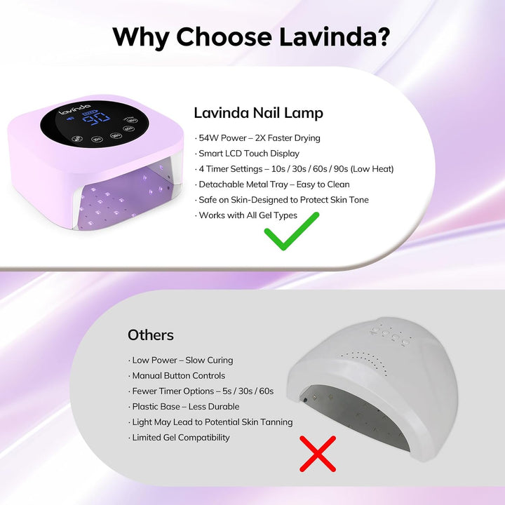 Lavinda Lámpara LED de uñas de 54 W, recargable e inalámbrica, luz...