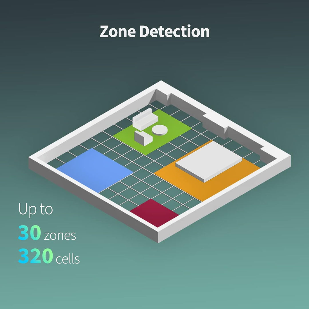 Aqara Sensor de presencia FP2 sensor de movimiento