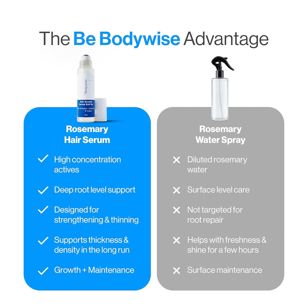Be Bodywise Suero para Crecimiento del Cabello con Romero Roll On 1...