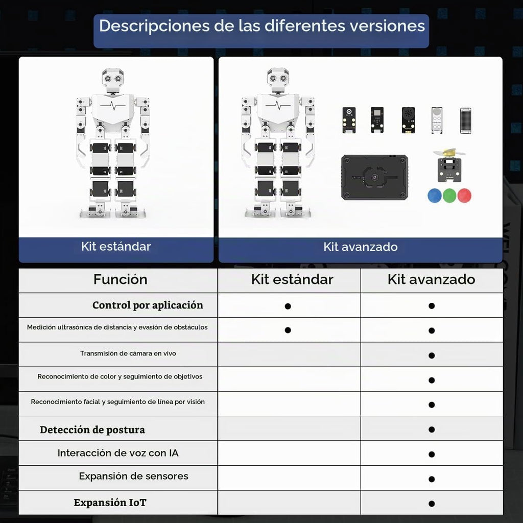 Robot de Interacción Visual y de Voz AI para Arduino Scratch Python Programación 17DOF Robot Humanoide Gran Modelo Proyecto STEM de IA Educación Comando de Voz Caminar Bailar Autopárate Kit Avanzado Tonybot