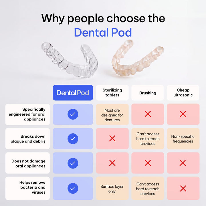 Zima Dental Pod: Máquina limpiadora ultrasónica para retenedores, a...