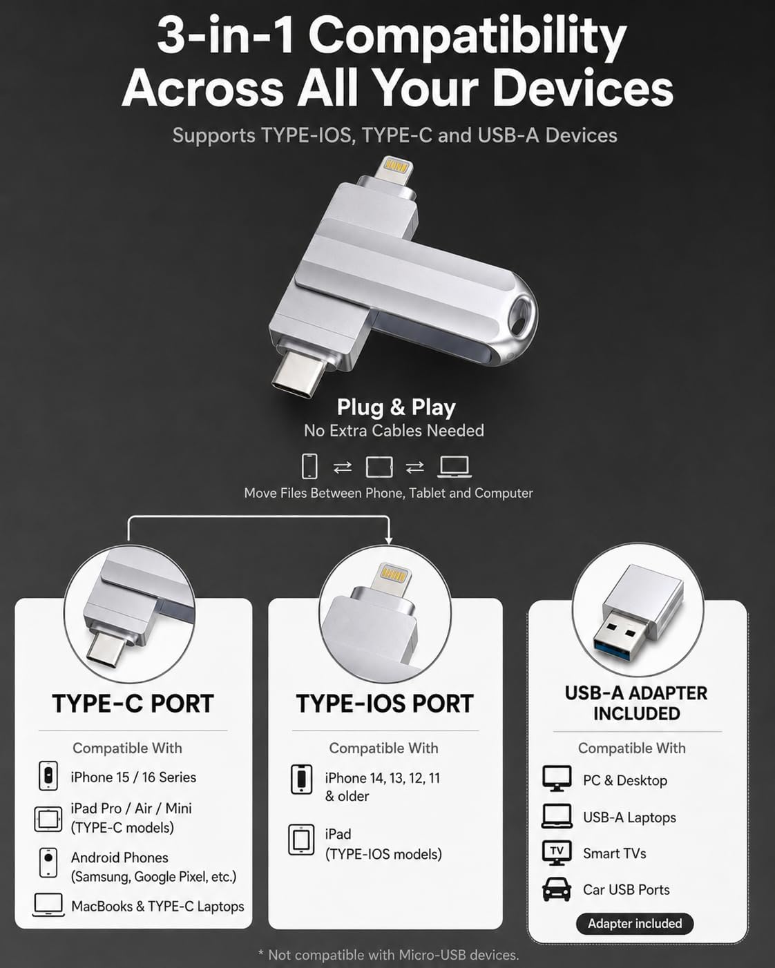 Unidad flash de 64 GB para iPhone\/iPad, USB-C Photo Stick con adap...