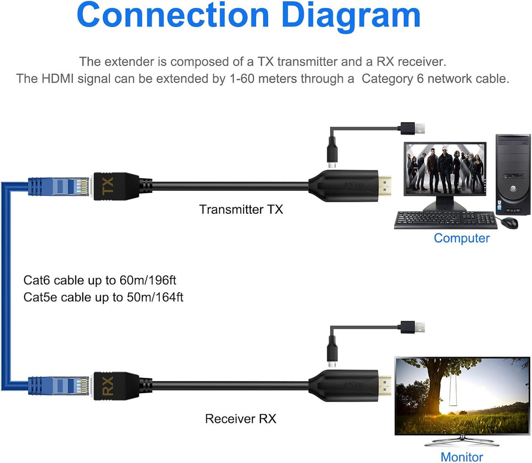 Wiistar Extensor HDMI sobre Cat5e/6 HDMI a RJ45 Extensor