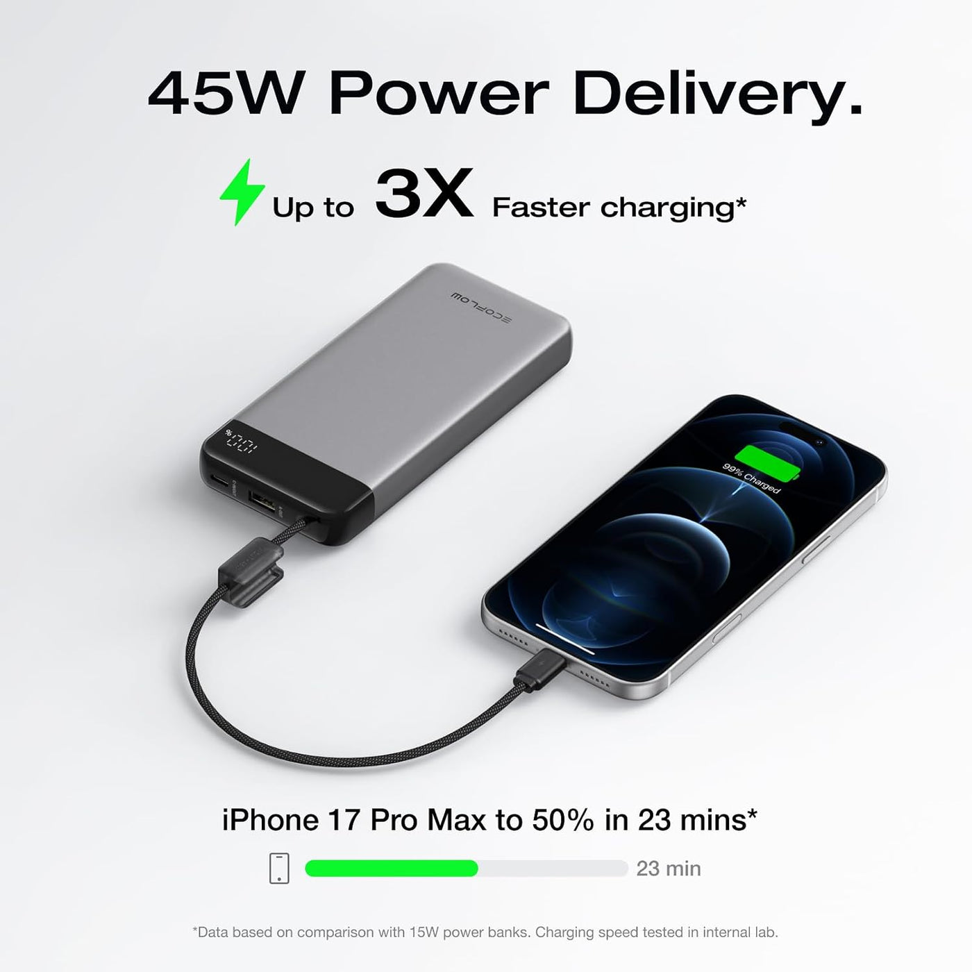 EF ECOFLOW Banco de energía rápida de 20000 mAh, carga rápida máxim...