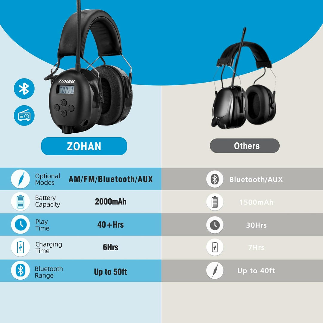 ZOHAN AM\/FM Radio Headphone with Digital Display,Ear Protection No...