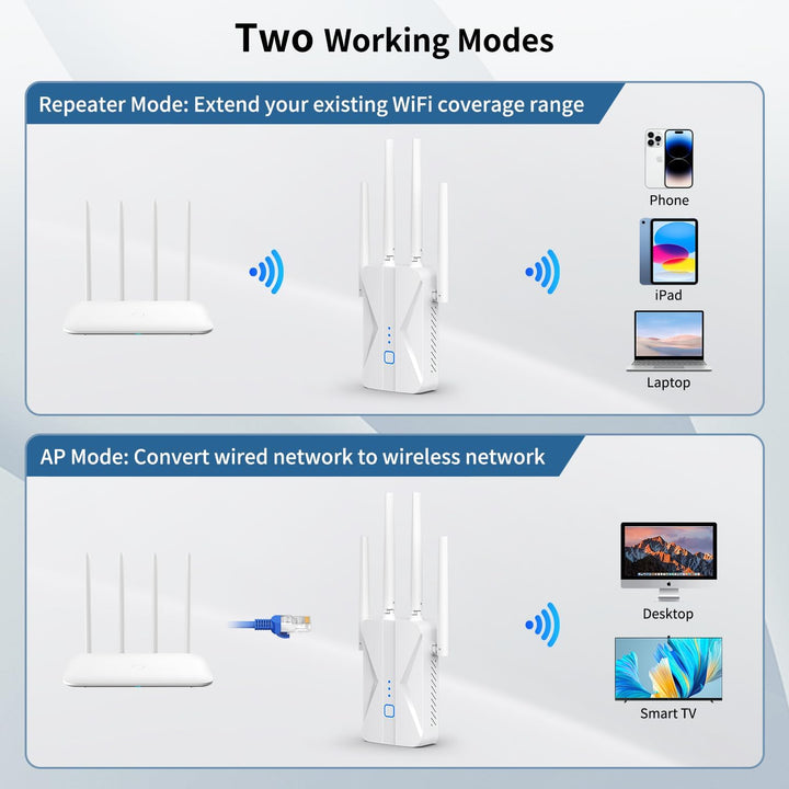 Amplificador de señal WiFi extensor WiFi AC1200Mbps de