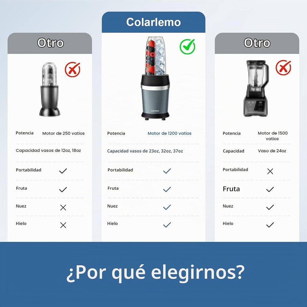 Licuadora del batido de 1200W, licuadora personal de la cocina