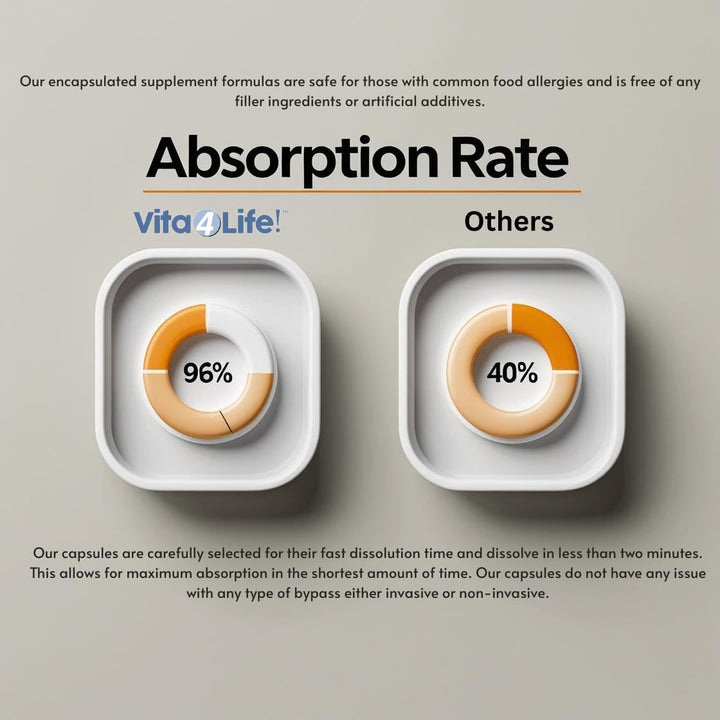 Vita4Life! Fórmula multi-estándar \u2022 Complejo completo de vitam...