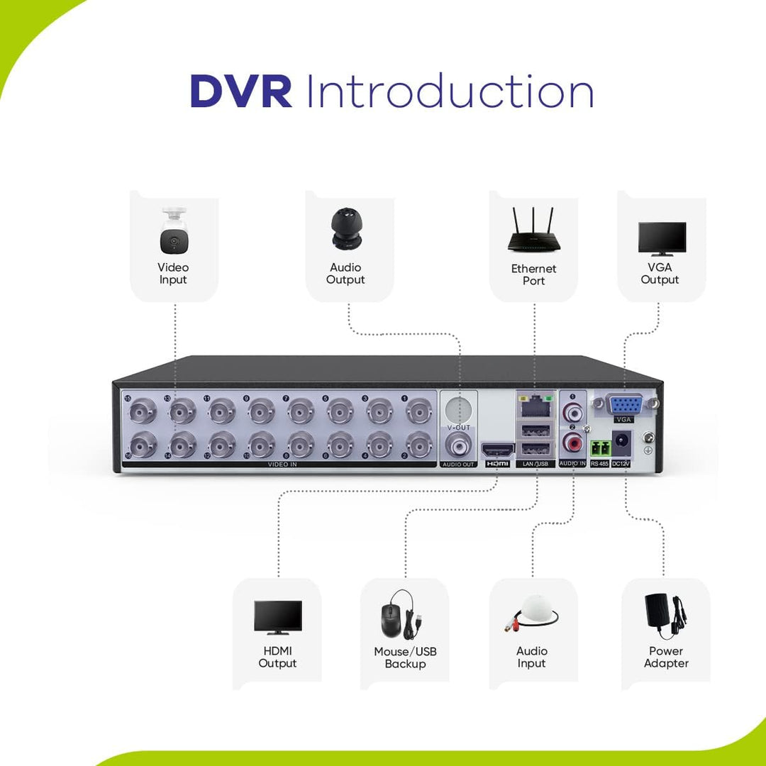 SANNCE 5MP 8 Canales DVR de Cámara de Seguridad, Grabadora DVR de V...