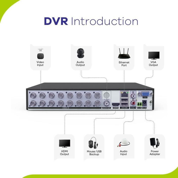 SANNCE 5MP 8 Canales DVR de Cámara de Seguridad, Grabadora DVR de V...