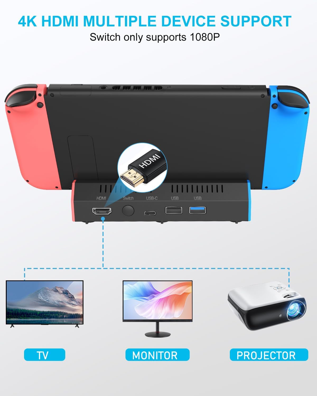iPLYGAM Switch Dock para Nintendo Switch1/OLED, Estación de Dock Portátil para Switch con 4K HDMI/USB/Tipo de Puerto, Reemplazo para Dock de Nintendo Cargador (NO Cable Incluido)