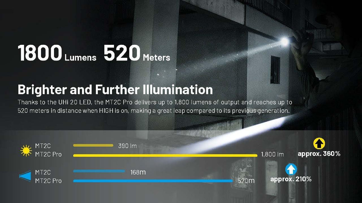 Nitecore MT2C Pro - Linterna EDC de 1800 lúmenes, recargable USB-C, LED de alta eficiencia, larga duración, tiro largo, delgada, ligera para transporte diario, guantera o al aire libre